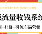 私域流量收钱系统课程（朋友圈+社群+引流布局营销）12节课完结-副业资源站