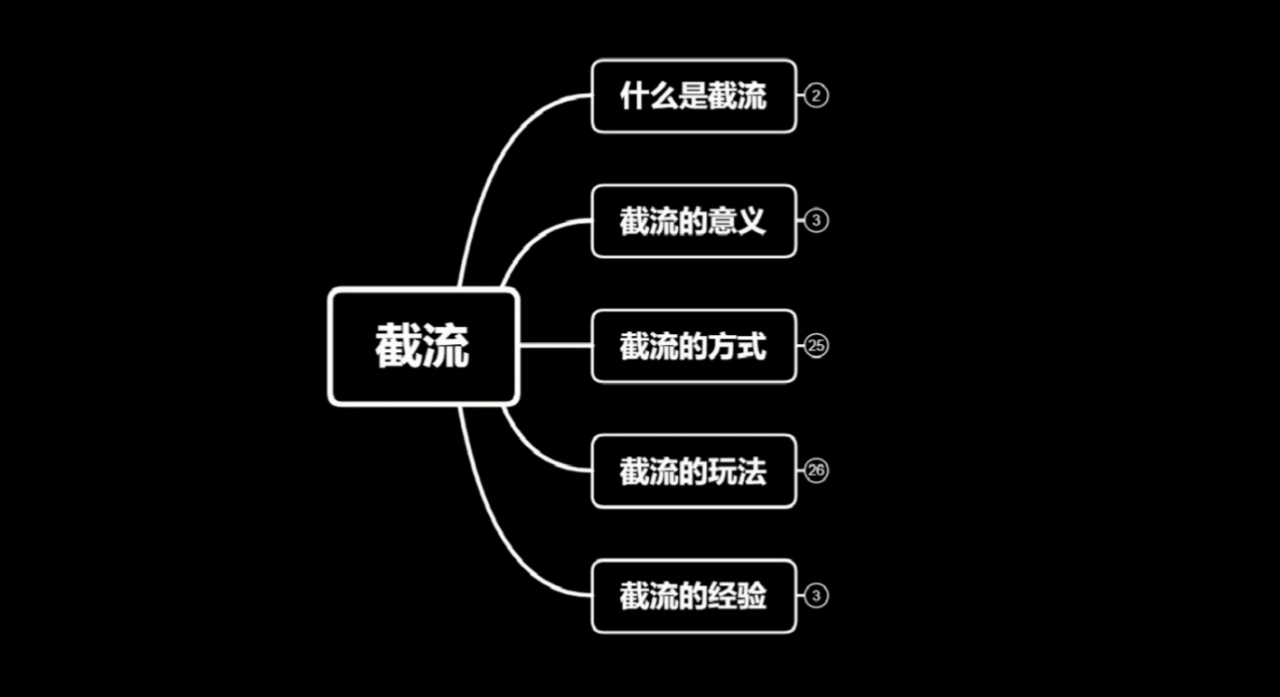 蚊子团队实战引流：长期有效的截流技术＋百度被动引流系统2.0-副业资源站