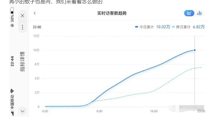 安信无货源店群教程，朋友圈那些几万访客的店是怎么做的-副业资源站