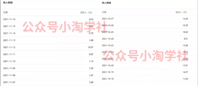 复制粘贴赚流量主收益，操作简单还能涨粉-副业资源站