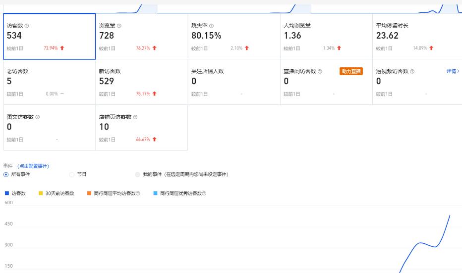 安信无货源3.0三种爆发玩法集合，快速‬‬上手完成你店铺的飞起‬‬爆发-副业资源站