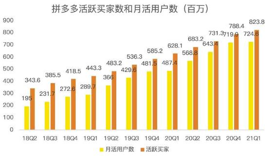 蓝海项目拼多多视频带货课，2022年入百万新风口【视频教程+软件】-副业资源站