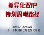 差异化双IP策划思考路径，解决短视频流量+变现问题（精华笔记）-副业资源站
