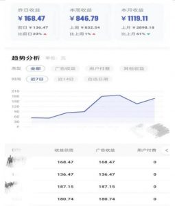 0投入，AI一键生成原创视频，撸视频号收益日入100+，小白无脑复制操作【项目拆解-副业资源站