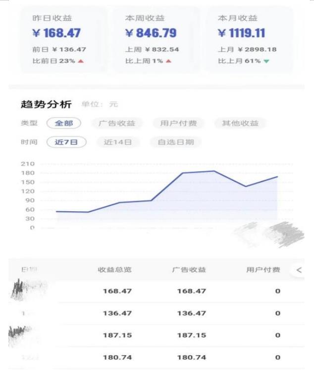 0投入，AI一键生成原创视频，撸视频号收益日入100+，小白无脑复制操作【项目拆解-副业资源站