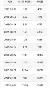 QQ小世界撸金，无脑搬运，日入500+，教程+软件【揭秘】-副业资源站