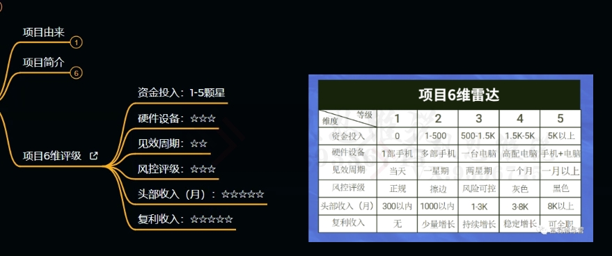 十万个富翁修炼宝典之9.让他赚了20万，卖盗版课0-20万的自述-副业资源站