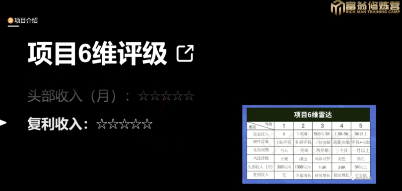 十万个富翁修炼宝典之13.2个月引流3500孕婴宝妈流量，一单88卖到爆-副业资源站