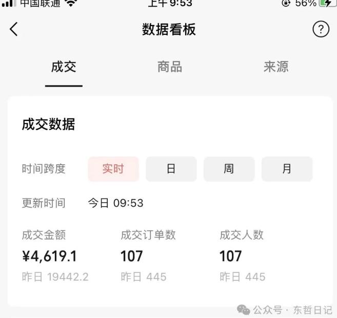 东哲日记·萌宠短视频带货，2天佣金9000+-副业资源站