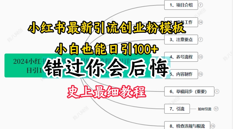 2024小红书副业新风口：揭秘引流创业秘籍，上班族宝妈大学生轻松副业首选！-副业资源站