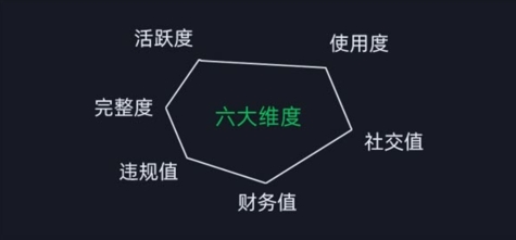 微信安全运营秘籍：新版升级，实战攻略解锁高效运营新境界-副业资源站