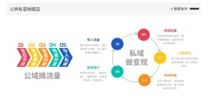 网创掘金实战营,从零搭建一个年入百万的变现项目(持续更新)-副业资源站