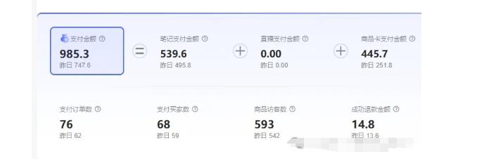 最新小红书虚拟电商项目,不刷单,不推广,单店一天三四百