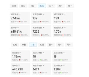 某付费文章:从0开始做拼多多18天收入86600元,客单价600块稳定日销过万,我都做对了什么?-副业资源站