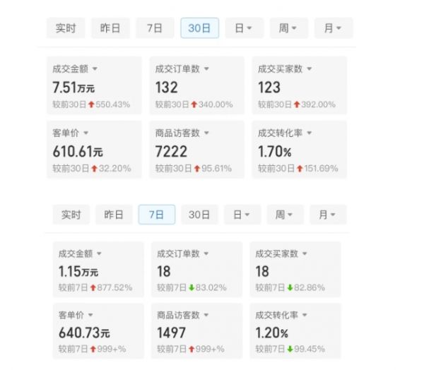 某付费文章:从0开始做拼多多18天收入86600元,客单价600块稳定日销过万,我都做对了什么?