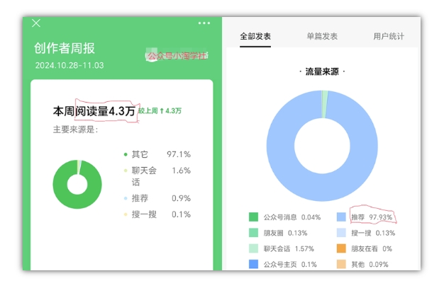 2024小绿书项目独家搬砖玩法，赚取流量主收益-副业资源站