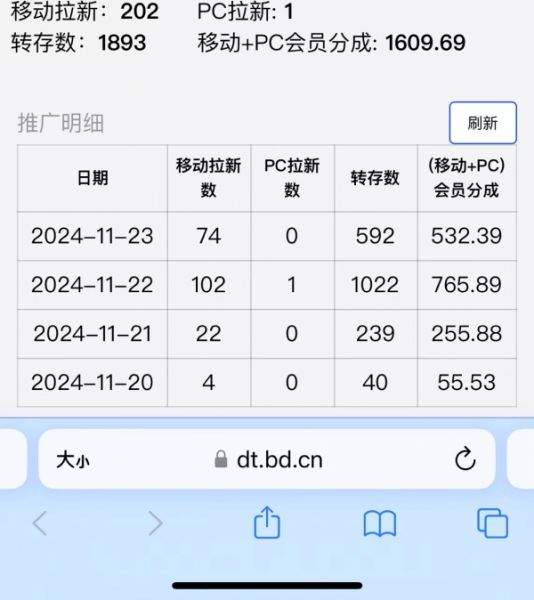 视频无脑搬运b站网盘拉新，单视频最高收益5k+【揭秘】-副业资源站