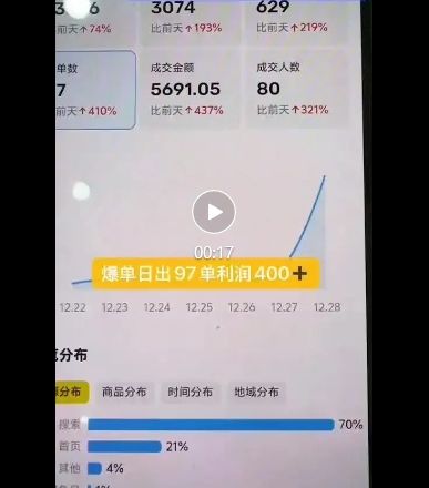 闲鱼电影票自动化，年底开启月入 2W + 的财富通道，可自动化(内附独家秘籍)