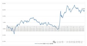 付费文章：吊打97%的权益基金，实操详解：如何利用deepseek来选出一个年化15.55%的大牛股组合?-副业资源站