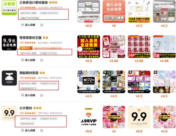 0成本虚拟项目实战手把手教你落地，单店月入5k-副业资源站