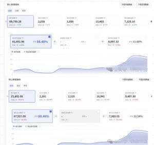 薅流第七期:纯0成本淘宝推荐流-小红书薅流最新版目,0投入的电商无货源玩法(附赠往期)-副业资源站