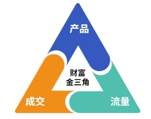 这份营销笔记(产品篇，流量篇，营销篇)，让一个小白从零到月入1W+-副业资源站