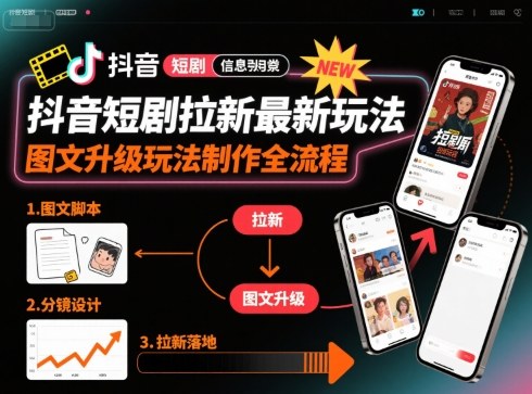 抖音短剧拉新最新玩法之图文升级玩法制作全流程，操作简单，0粉可做-副业资源站