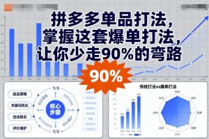 拼多多单品打法,掌握这套爆单打法,让你少走90%的弯路-副业资源站