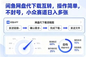 闲鱼网盘代下载互转，操作简单，不封号，小众赛道日入多张-副业资源站