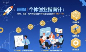 个体创业指南针，思维、视野、能力的综合提升带你走过创业的0-1和1-10【音频】-副业资源站