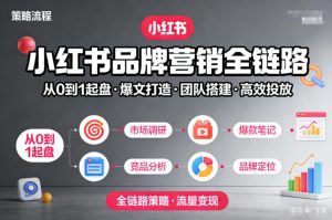小红书品牌营销全链路，从0到1起盘、爆文打造、团队搭建到高效投放的全链路策略-副业资源站