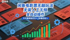 闲鱼电影票无脑玩法，无需人工干预，全自动操作，天天爆单稳定日入3张睡后收入【揭秘】-副业资源站