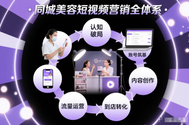 同城美容短视频营销全体系，从认知破局、账号筑基、内容创作、流量运营到到店转化的完整落地体系-副业资源站