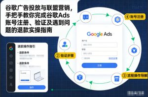 谷歌广告投放与联盟营销，手把手教你完成谷歌Ads账号注册、验证及遇到问题的退款实操指南-副业资源站