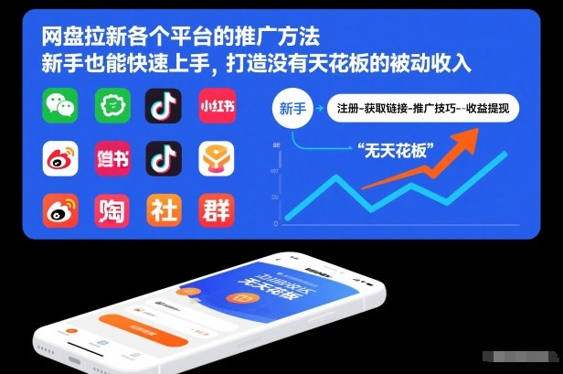 网盘拉新各个平台的推广方法，新手也能快速上手，打造没有天花板的被动收入-副业资源站