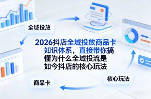 2026抖店全域投放商品卡知识体系，直接带你搞懂为什么全域投流是如今抖店的核心玩法-副业资源站