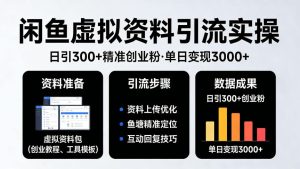 靠闲鱼虚拟资料引流，日引300+精准创业粉，单日变现3k+实操【揭秘】-副业资源站