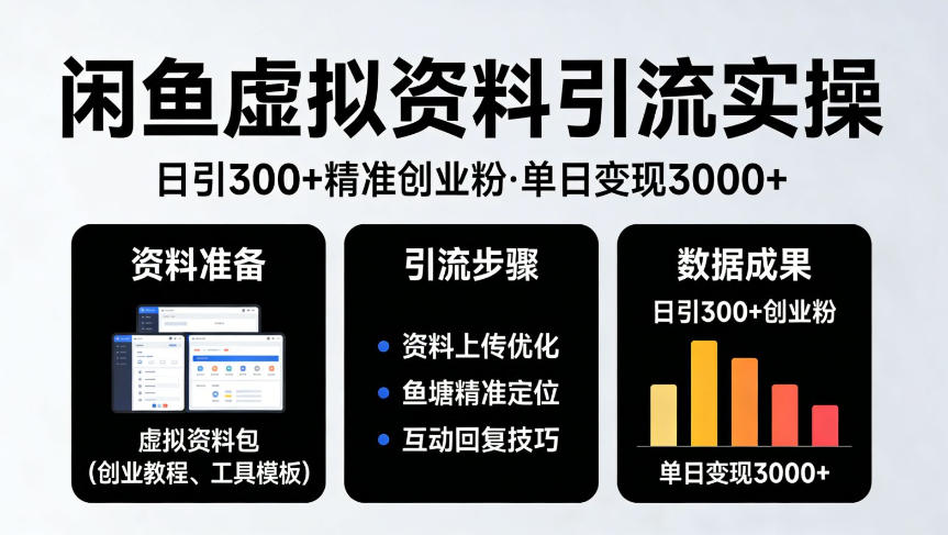 靠闲鱼虚拟资料引流，日引300+精准创业粉，单日变现3k+实操【揭秘】-副业资源站