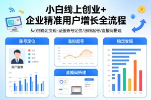 小白线上短视频创业+企业精准用户增长全流程，涵盖账号定位、涨粉起号，直播间搭建等，从0做到稳定变现-副业资源站