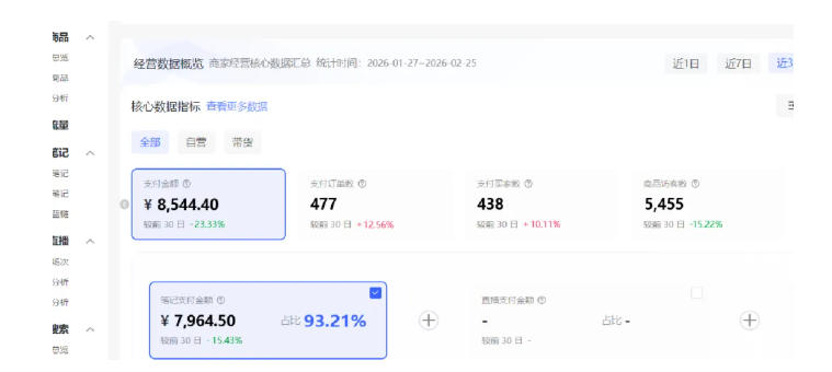 小红书虚拟矩阵4.0：单店4带1矩阵，单店月被动成交1.1W，可工作室矩阵放大-副业资源站