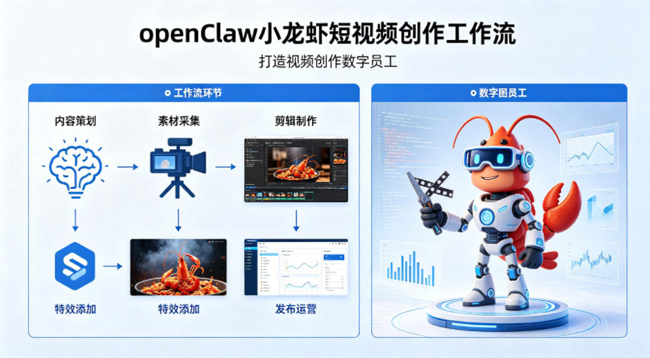 openClaw小龙虾搭建短视频创作工作流，打造视频创作数字员工-副业资源站