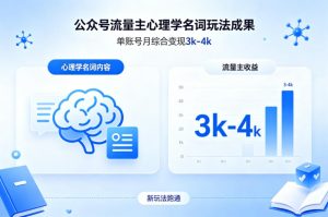 公众号流量主新跑通心理学名词玩法，单账号月综合变现3k-4k-副业资源站