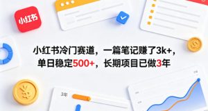 小红书冷门赛道，一篇笔记賺了3k+，单日稳定500+，长期项目已做3年【揭秘】-副业资源站
