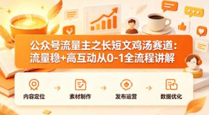 公众号流量主之长短文鸡汤赛道，流量稳+高互动，从0-1全流程讲解-副业资源站