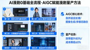 AI漫剧0基础全流程，快速掌握AIGC赋能的漫剧量产方法-副业资源站