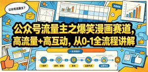 公众号流量主之爆笑漫画赛道，高流量+高互动，从0-1全流程讲解-副业资源站