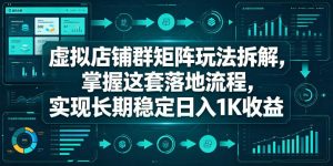 虚拟店铺群矩阵玩法拆解，掌握这套落地流程，实现长期稳定日入1K收益【揭秘】-副业资源站