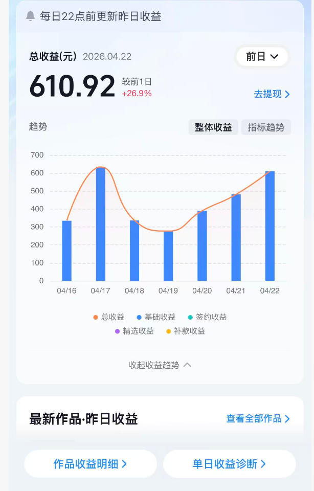 抖音24W粉丝博主的体验100种人生副本动画教学，赛道新颖，流量大，涨粉快，可进创作者伙伴计划-副业资源站