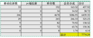 夸克拉新全新玩法思路，2张图片发抖音46w播放，夸克拉新到手7700+，3385字完整教程附上【付费文章】-副业资源站