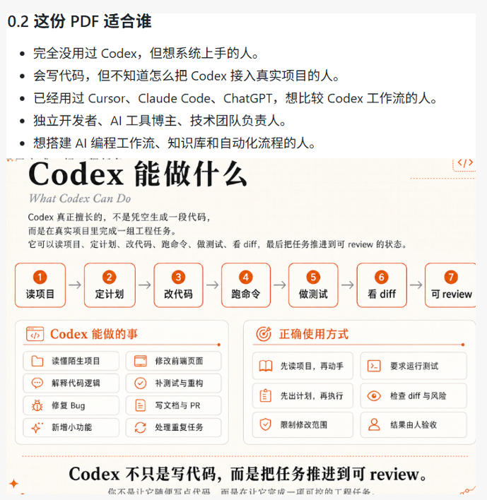 Codex橙皮书简直YYDS，非官方开源的Codex全链路指南，轻松搞定AI编程入门到实战【文档】-副业资源站